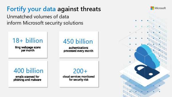 Fortify Your Data Against Threats